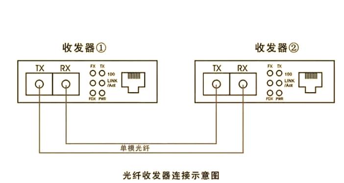 光纤收发器的功能与使用指南